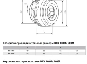 габариты и присоединительные размеры канального вентилятора 160 мм