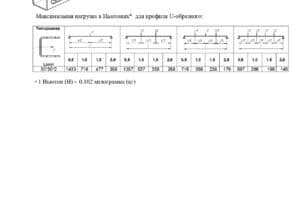 Профиль П-образный 30*30*2000*2 Т перфорация с 3-х сторон ПРО